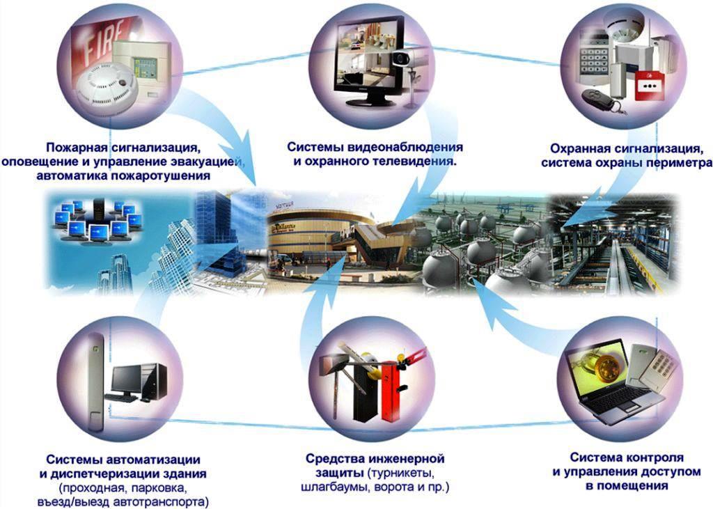 Безопасность, видеонаблюдение, камера, домофон, датчики противопожарные и движения, локальные компьютерные сети