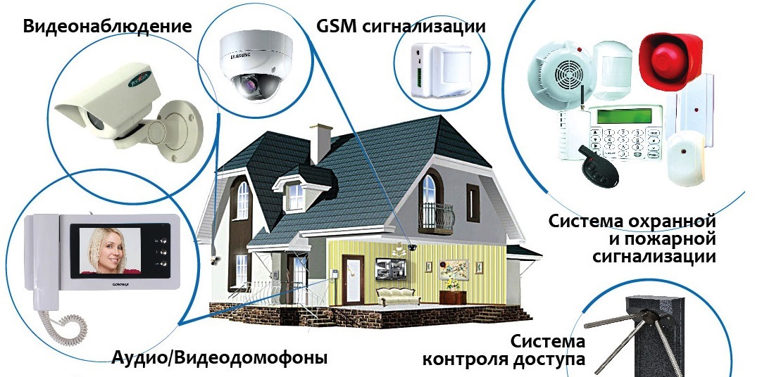 Безопасность, видеонаблюдение, камера, домофон, датчики противопожарные и движения, локальные компьютерные сети