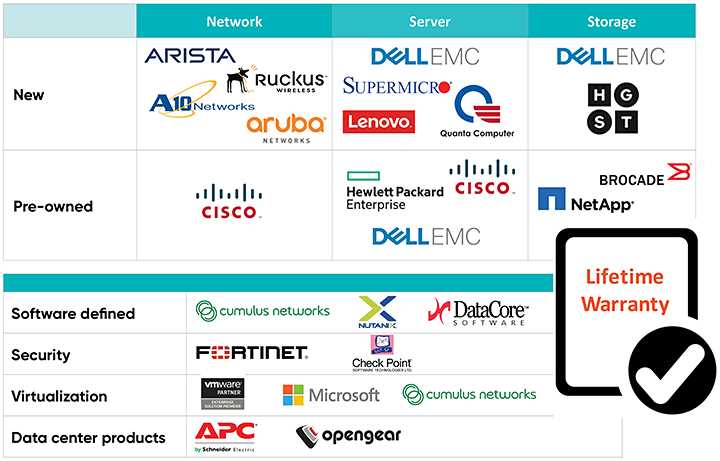 Server HP Supermicro Dell օգտագործած սերվերներ տարբեր պարամետրների