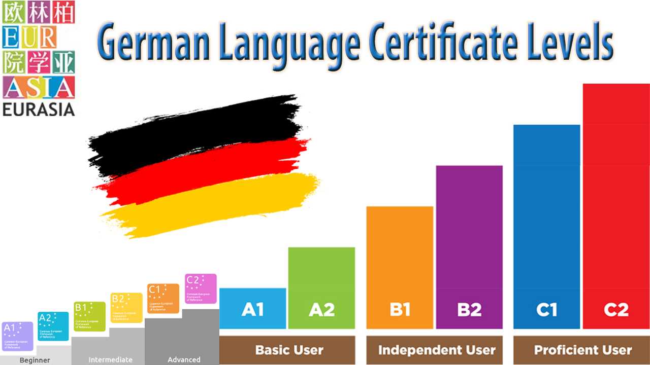 Germaneren lezvi  daser das@ntacner A1 A2 B1 B2 C1