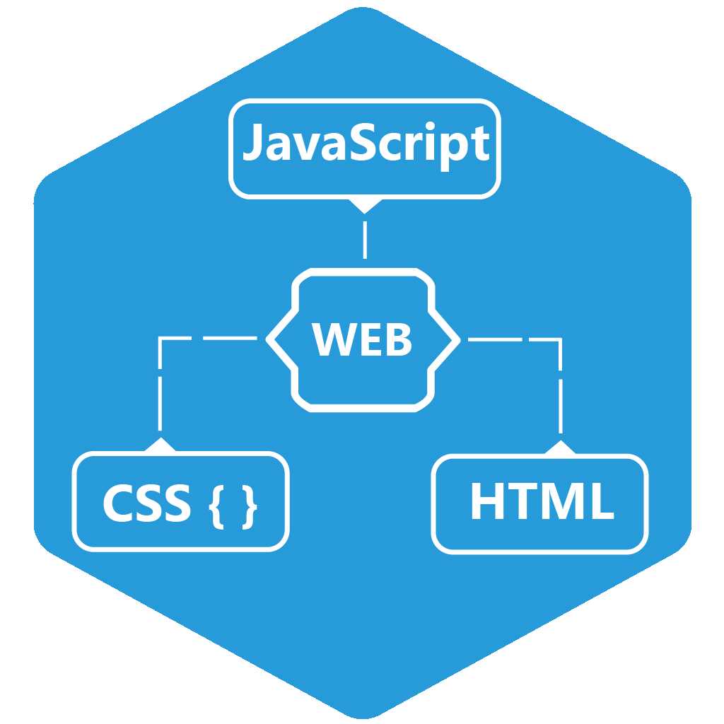 Վեբ Ծրագրավորման դասընթացներ Web JavaScript Python Java Smm