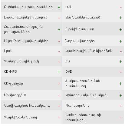 ՇՏԱՊ ՎԱՃԱՌՎՈՒՄ Է։