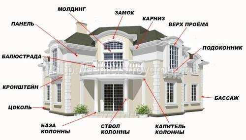 Կապիտալ շինարարության և վերանորոգման աշխատանքներ