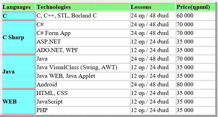 ԴԱՍԸՆԹԱՑՆԵՐ’ Անհատական, Online:  ԾՐԱԳԱՎՈՐՈՒՄ’ C++, C#, Java, Android, WEB