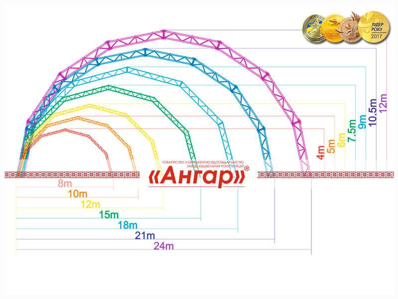 Ангары арочные от изготовителя Завода «Ангар»