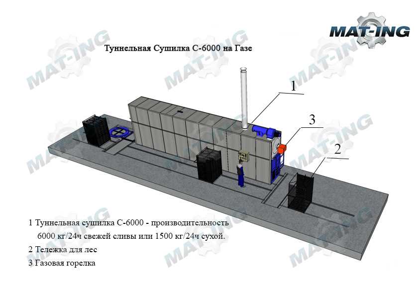 ТУННЕЛЬНЫЕ СУШИЛКИ ДЛЯ СУШКИ ФРУКТОВ, ОВОЩЕЙ, ТРАВ