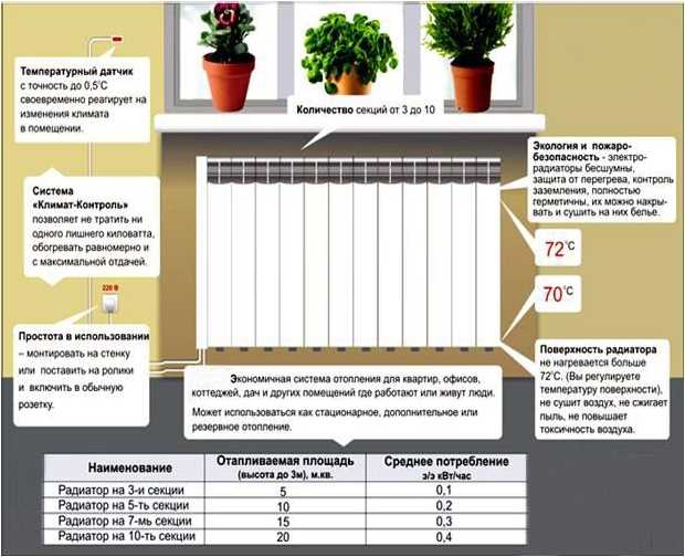 Энергосберегающе е отопление нового поколения (читать до конца)